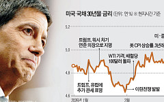 채권 자경단 나섰나⋯미 30년물 국채 금리, 5.2% ‘19년래 최고’