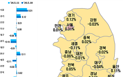 매물 줄고 대출 문턱은 높고⋯서울 외곽 상승세 경기까지 확산 [종합]