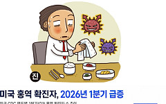 다시 창궐하는 홍역⋯미국·유럽·일본서 확산中