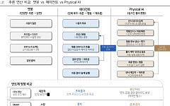 “선수금 내고 물량 확보” 장기공급계약 묶인 빅테크…메모리, ‘사이클’ 벗고 ‘전략자산’ 굳힌다