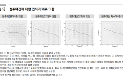 “지역 거주자, 도보 생활권 편의성 낮을 때 이주의향”