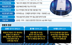 삼성 노사 합의에 드러난 상법 개정안 파장…주주 소송 변수로 [新 노사 리스크]