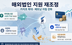 신한카드, 해외법인 자금줄 다시 짠다⋯카자흐 성장·베트남 자립 반영