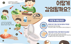 성북구 보건소, 노로바이러스 확산 우려에 예방 홍보