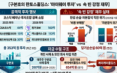 범LG가 구본호의 ‘마이웨이’ 투자…메자닌 광폭 행보 속 속앓는 판토스홀딩스