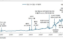 “종전 우려는 기회”…K-방산, 유럽·중동 넘어 무기 수출 ‘뉴 스탠더드’ 안착
