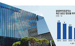 삼성바이오로직스 이직률 1.9% 역대 최저⋯노사 협상은 여전히 평행선