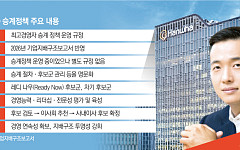 한화, CEO 승계정책 명문화…김동관 체제 제도화 주목