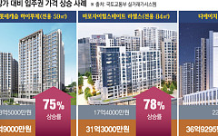 공사비 오르고 공급 절벽⋯분양ㆍ입주권 30억대 거래 속출