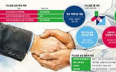 취준생·청년 사장님까지⋯현장형 생산적금융 넓힌다 [미소금융의 재발견]