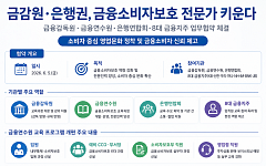 소비자보호 전문가 키운다…금융당국·은행권 맞손