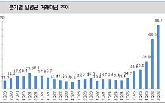 코스피 9000대 진격에 거래대금 폭발하는데…증권주는 왜 서러울까