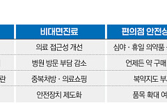 병원 문턱 낮춘 비대면진료…‘안전장치’ 놓고 충돌[치료접근성 vs 약물오남용②]