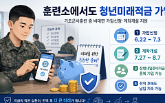 군 훈련 중에도 청년미래적금 든다…최대 4000만원 마련