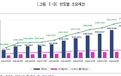 '하후상박 기초연금' 정부 논의 착수⋯"지급범위 축소하고 금액 높여야"