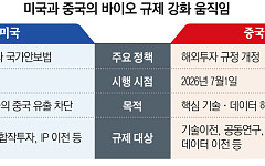 라이선스도, 공동개발도 규제 대상…달라지는 기술수출 계약서