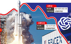 ‘4조달러 상장 쓰나미’ 감당할 수 있을까 [AI 상장 대전환 ①]