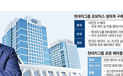 정의선 회장의 '로보틱스'…엔비디아 손잡고 로봇 기업 진화 [현대차 ‘AI 밸리’ 청사진]