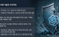 “챗GPT인줄 몰라 못 막았다”는 카드사⋯FDS 사각지대 찌른 ‘봇 공격’ 방치