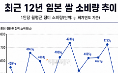 '밥심’의 나라 일본⋯쌀 소비 7년래 최저인 이유