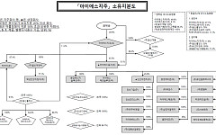 일신홀딩스, 권민석 지분 250억 매입…아이에스지주 오너 2세 지분 재편 ‘주목’