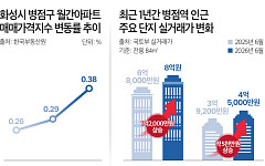 병점역 집값 3개월 연속 상승…GTX·복합개발에 미래가치 ‘주목’