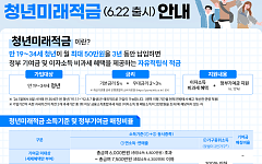 “같은 금리인데 우대조건은 제각각”…청년미래적금 어디서 가입할까