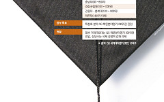 5년간 6792억원 투입했는데…거점국립대 순위 오히려 하락 [서울대 10개 만들기 ‘진단’]