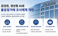 금감원, 생성형 AI로 불공정거래 조사 개편⋯대응체계 구축 본격화