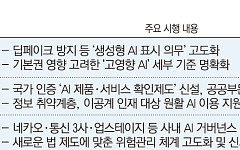 “족쇄냐 날개냐”…규제ㆍ육성 쌍끌이 韓 ‘AI기본법 개정안’ 오늘 시행