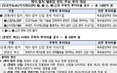 문체부·금융위, 1500억원 규모 ‘K컬처 밸류업 펀드’ 조성