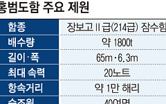 [단독] 홍범도함 화재, 3개월만에 손실 따진다…“조만간 해군 입회 평가”