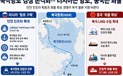 러시아는 항로 넓히고 중국은 화물 늘리고…북극항로 경쟁 본격화