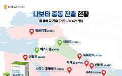 대웅제약 ‘나보타’, 쿠웨이트 진출…중동 7개국 출시로 K-톡신 최다 기록