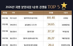 지방 분양시장 TOP 5 단지 공통점 ‘학세권’