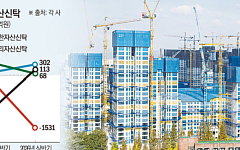 4대 금융 부동산신탁사, 상반기 희비 엇갈려…책임준공 손실 반영 시점이 갈랐다