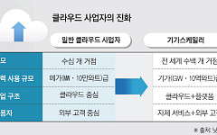 ‘기가스케일러’의 시대…국가를 넘어선 AI 기업들 [AI 경제권 탄생 ②]