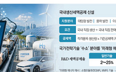 태양광ㆍ반도체 전략품목⋯국내 생산 기업 세금 깎아준다 [2026 세제개편]
