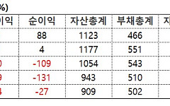 25억에 경영권 넘긴 상보…‘주가 바닥’ 승계 마친 오너 2세, 주가 부양 나설까