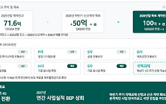 E8, ‘온톨로지 AI·디지털 트윈’ 앞세워 체질 개선… 4분기 흑자전환 총력