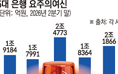 건전성 '시한폭탄' 커졌다 [은행권 '10조 부실' 경고등]