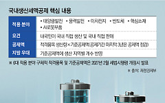 ‘한국판 IRA’ 베일 벗었지만…반도체·배터리 업계 “시행령이 관건”