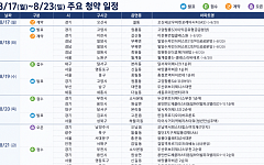 [분양캘린더] 8월 셋째 주 ‘써밋클라비온’ 등 3788가구 분양