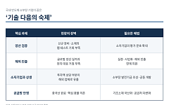 “기술만으론 못 버틴다”…소부장 13곳이 말한 ‘기술 다음의 숙제’ [기술 속국 탈출기]