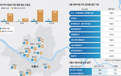 구역 지정 앞둔 18곳 '구청장 직행'⋯500가구 권한 이양 첫 영향권은 [정비구역 문턱 낮추기, 공급 당길까①]