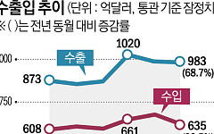 8월 수출, 3개월 연속 900억달러 돌파…반도체 209% 폭증이 견인[종합]