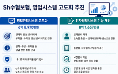 수협, 보험 영업시스템 고도화⋯민영보험사 수준 관리체계 ‘시동’