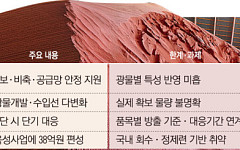 국가 안보 공급망의 '아킬레스건'…광물별 위기 대응 ‘깜깜’ [광물전쟁上]