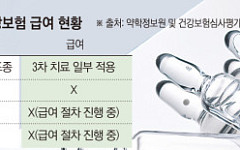 혈액암에서 면역질환으로…난치병 겨냥 CAR-T 개발 경쟁 치열