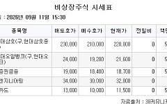 [장외시황] 와이즈플래닛컴퍼니, 수요예측 경쟁률 1248.47대1